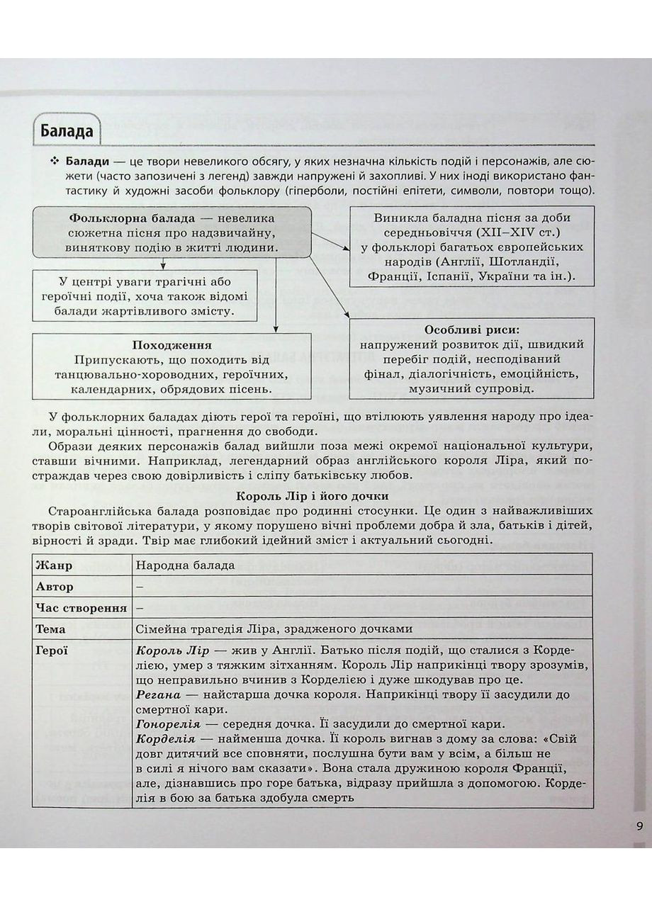 Зарубіжна література. 5-11 класи. Довідник учня. Усі основні відомості з курсу. Коновалова М., Юрко О. Основа (349838549)
