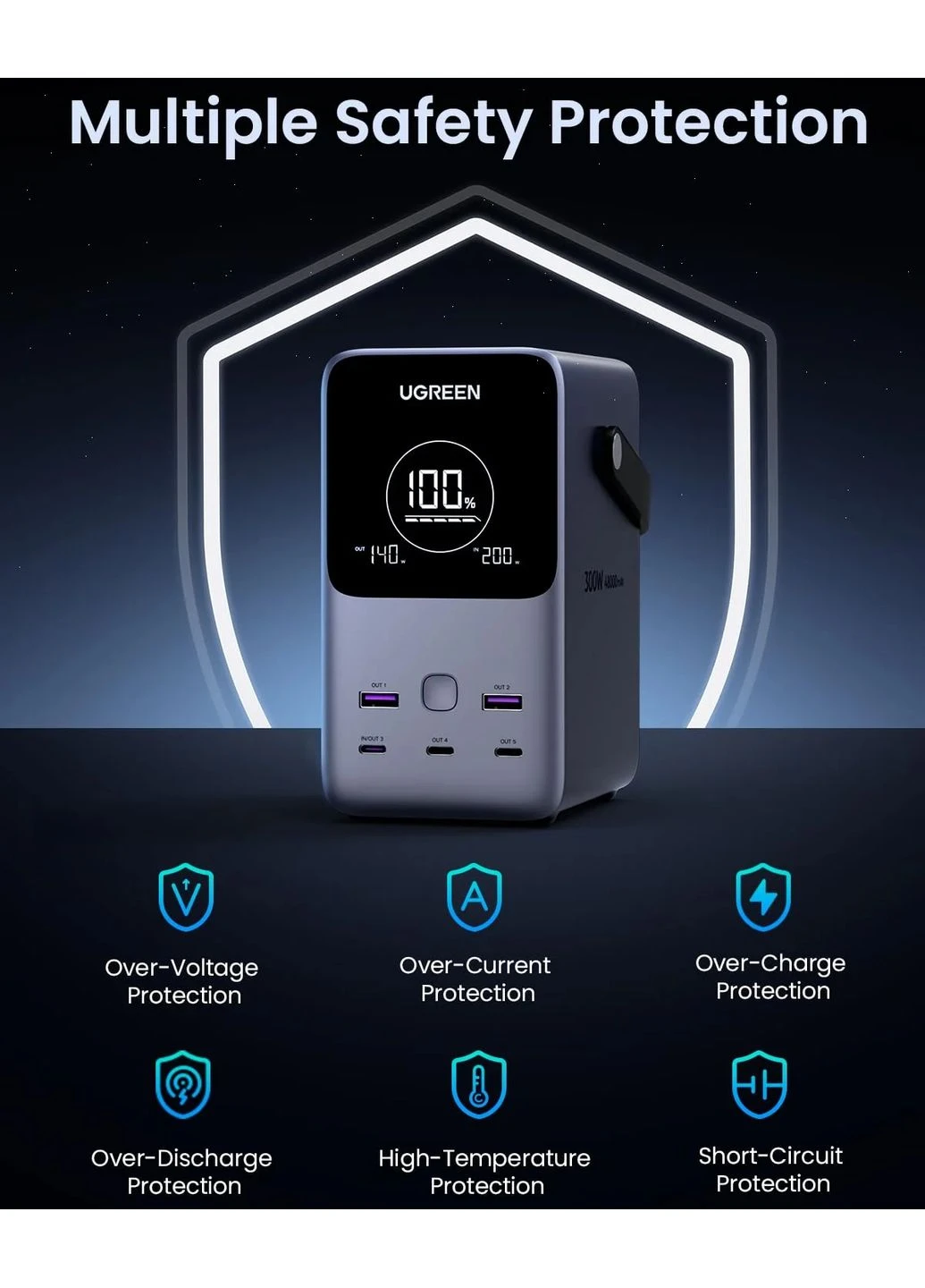 УМБ 48000mAh 300W PD 3.1 3xUSB C+2xUSB A, зарядка 140w, Led лампа Ugreen (361076871)