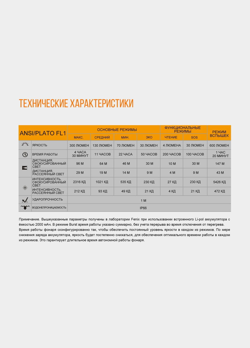 Налобный фонарь HL40R Cree XP-LHIV2 LED серый (A-015253) Fenix (338622947)