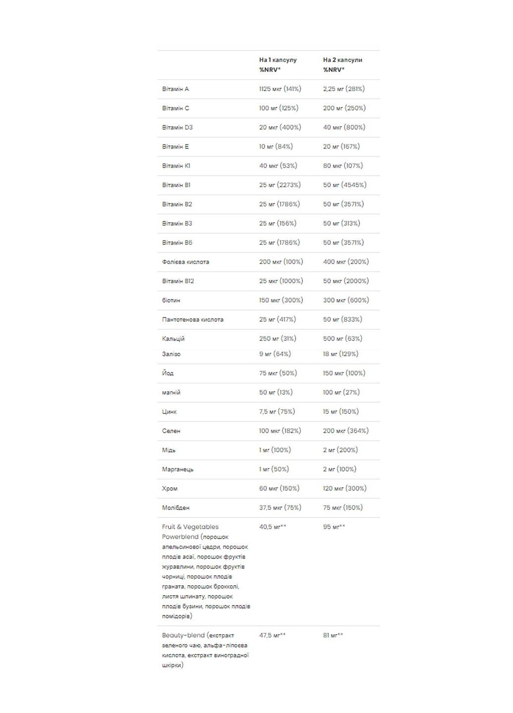 Мультивитамины для женщин, Ultra Women Multivitamin Formula - 90 caps VPLab Nutrition (366031491)