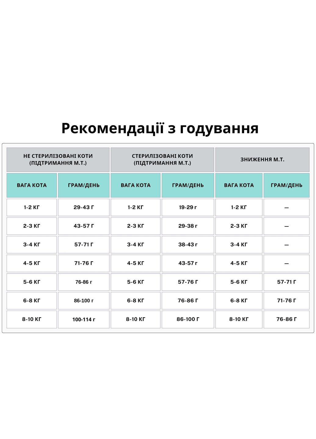 Сухой корм Bountiful Catch 4,5 кг, для взрослых котов, с лососем и сельдью Acana (364489212)