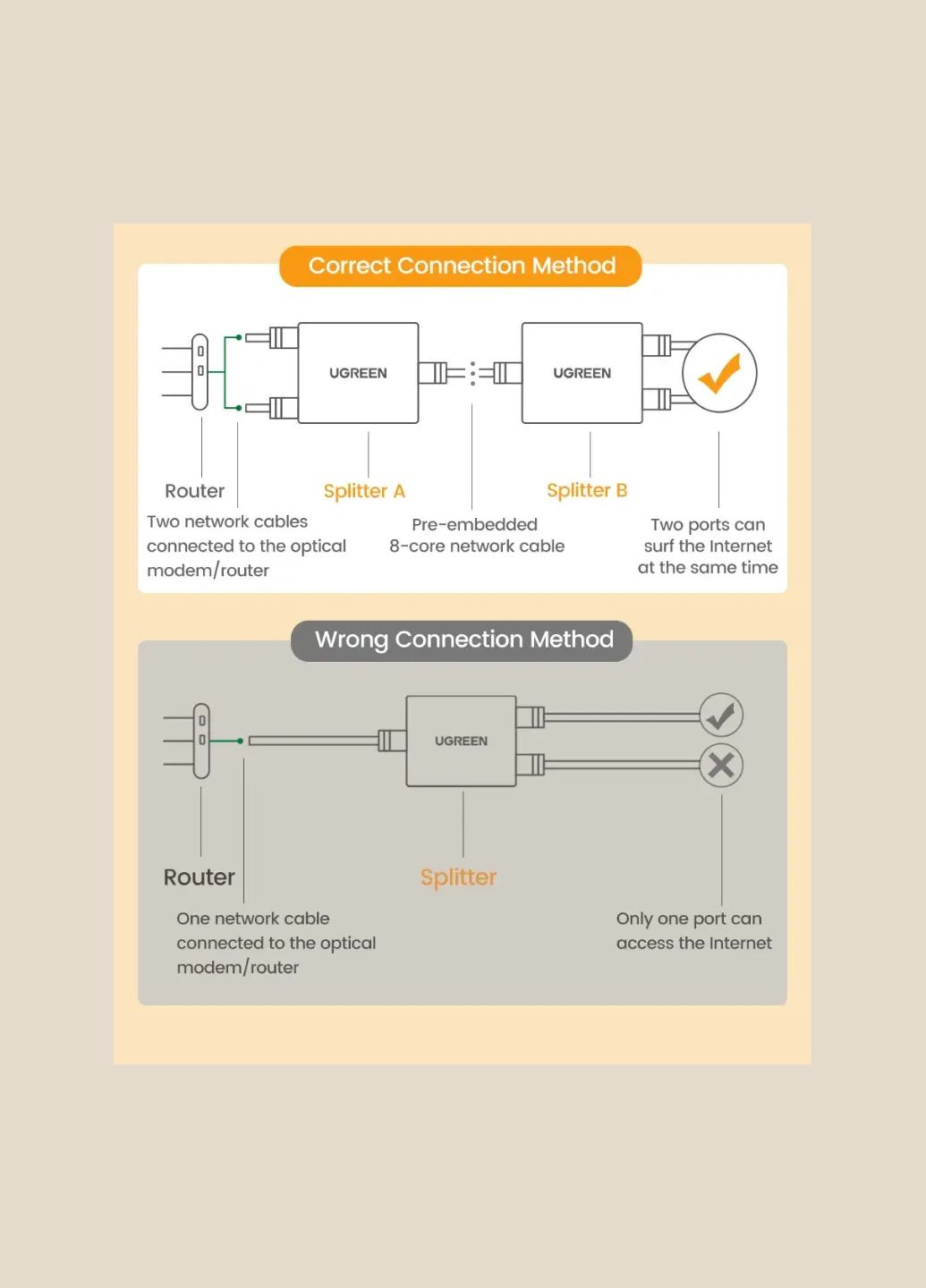 Разветвитель витой пары сплиттер CM210 RJ45 1 шт Ugreen (341324916)