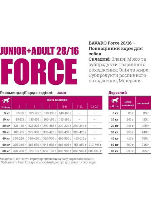 Сухий корм для собак Force 28/16 18 кг Bavaro (369929254)