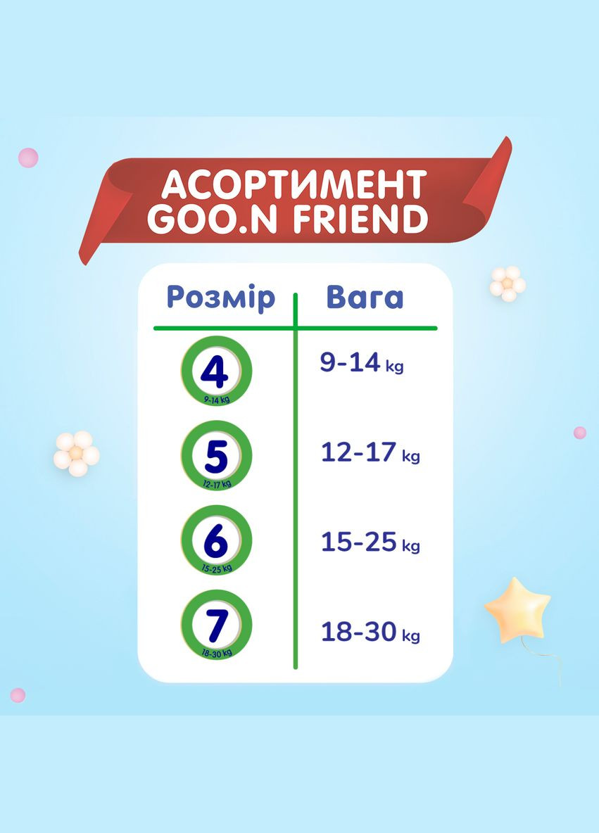 Підгузки-трусики Friend Pants 5/XL (12-17 кг), 72 шт. Goo.N F1010117-005 (327223391)