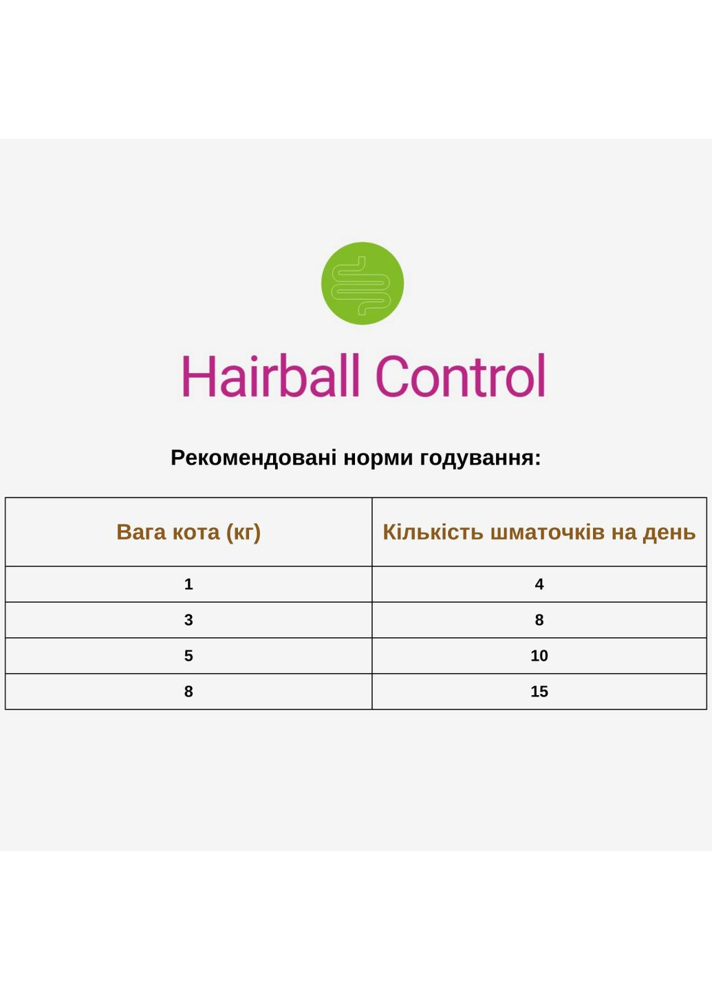 Напіввологі ласощі Denta 100гр, для котів, для виведення грудок вовни, з качкою Canvit (363452975)