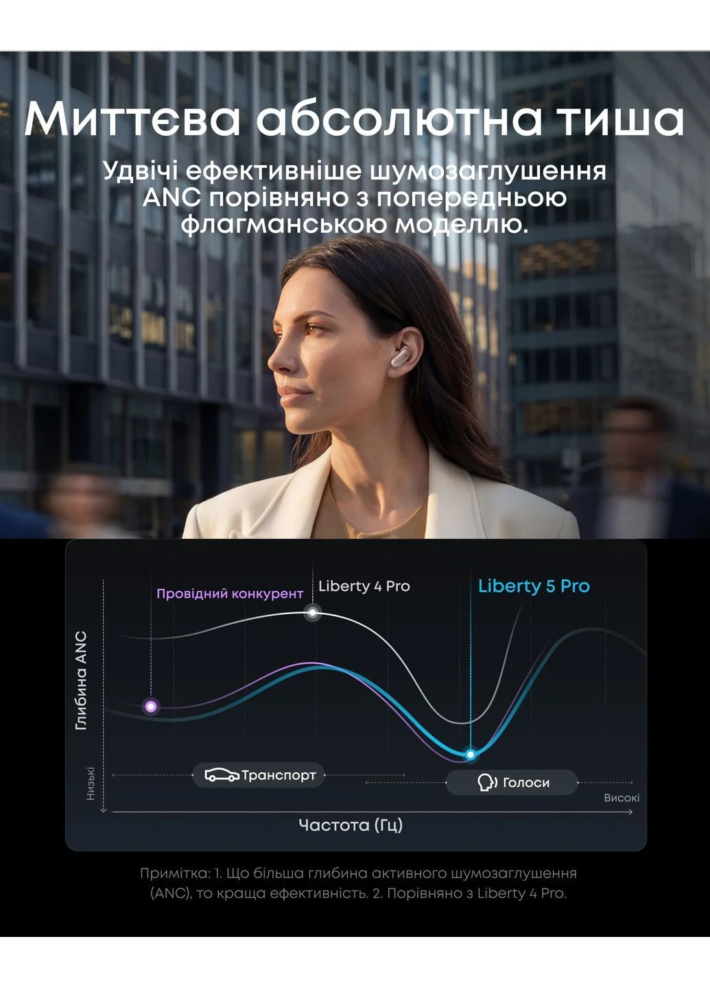 Навушники SoundCore Liberty 5 Pro Pink Anker (402284846)