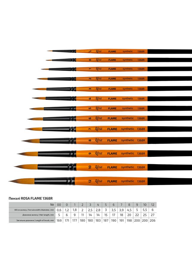 Кисть синтетика круглая FLAME 1368R №00 короткая ручка ROSA Роса (362586471)