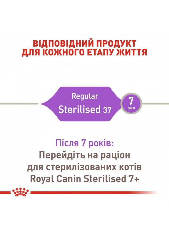 Сухий корм Sterilised для стерилізованих/кастрованих котів і кішок 0,4 кг Royal Canin (361853937)