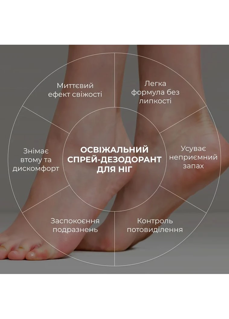 Набір для свіжості та зволоження п’ят з олією чайного дерева Heel Freshness & Hydration Set with Tea T Hillary (387357508)
