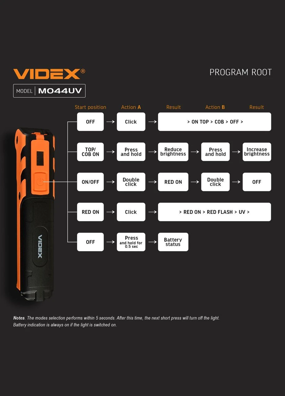 Портативний багатофункціональний ліхтарик VIDEX VLF-M044UV 400Lm 4000K Titanum (333709727)