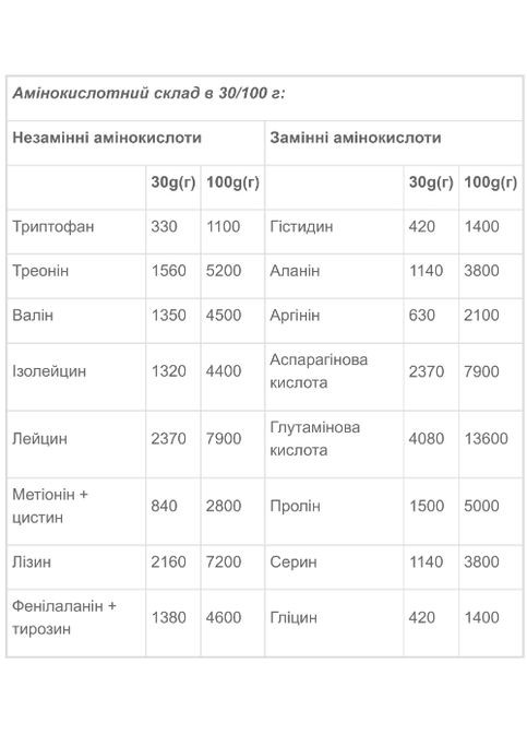 Ultra Protein 1300 g /43 servings/ Double Chocolate Vansiton (355343839)