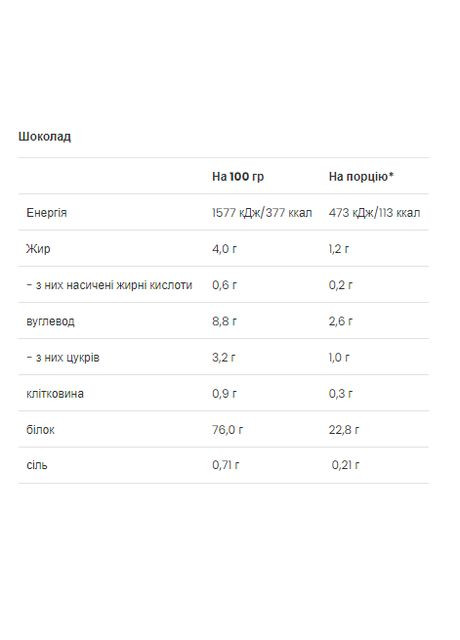 Веганський протеїн для спортсменів 500 г шоколадний 76% білка рослинний VPLab Nutrition (368499318)