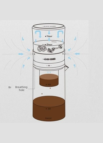 Заварник Cold Brew Baro Ice Dripper для холодного кофе колд брю (R-ID5900-VS) MHW-3BOMBER (303348117)