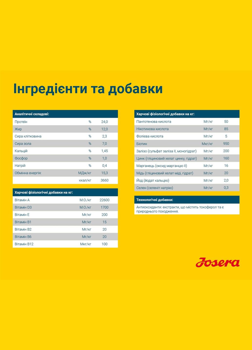 Сухой корм для собак Sensi Plus с мясом утки 900 г (4032254745266) Josera (279565309)