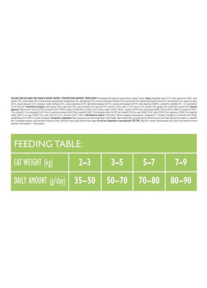 Сухой корм Cat GF Senior Weight Control для пожилых кошек с избыточным весом, курица, 400 г Brit Care (362703372)