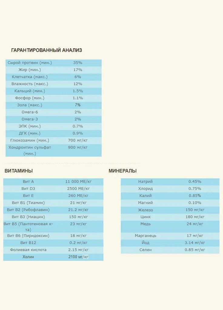Pacifica Dog (Акана Пацифика Дог) сухой корм для собак всех пород Acana (297511343)
