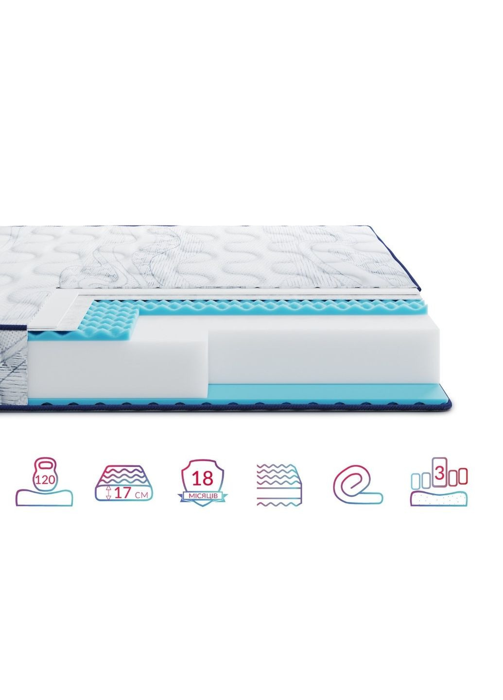 Матрас Largo Relax New 90x200 см (EVR-073601) HighFoam (366084535)