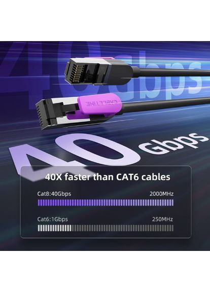 Патч-корд Cat8 FTP RJ-45 3 м Black (CA915699) CABLETIME (370849177)