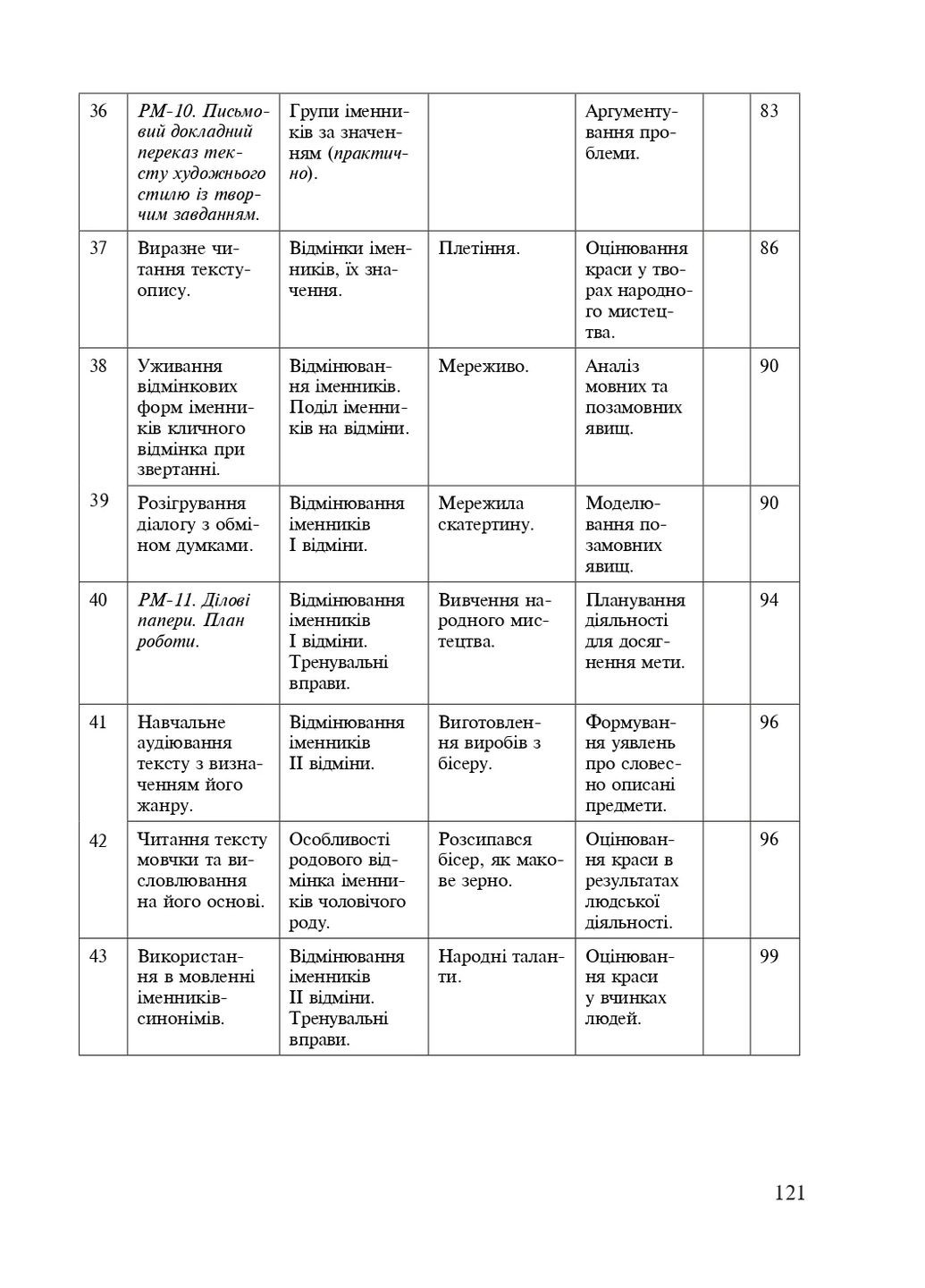 Русский язык в текстах. Рабочая тетрадь. 6 класс. 1-й семестр Навчальна книга - Богдан (370107188)
