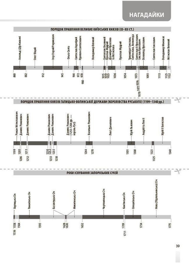 История Украины. 6-11 классы. Справочник учащегося. Все даты, сроки, персоналия. Харьковская Н.И. Основа (349838499)