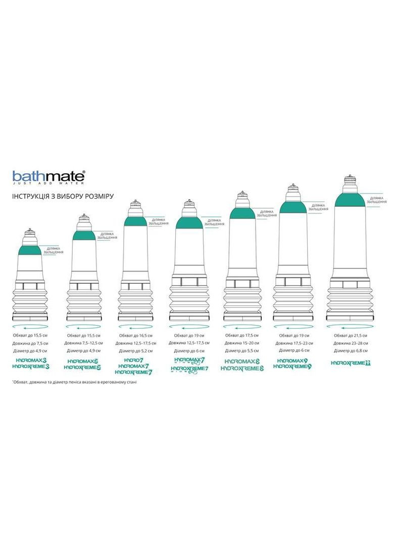 Гідропомпа Hydromax 3 Clear, для члена довжиною до 7,5 см, діаметр до 4,5 см Bathmate (326601737)