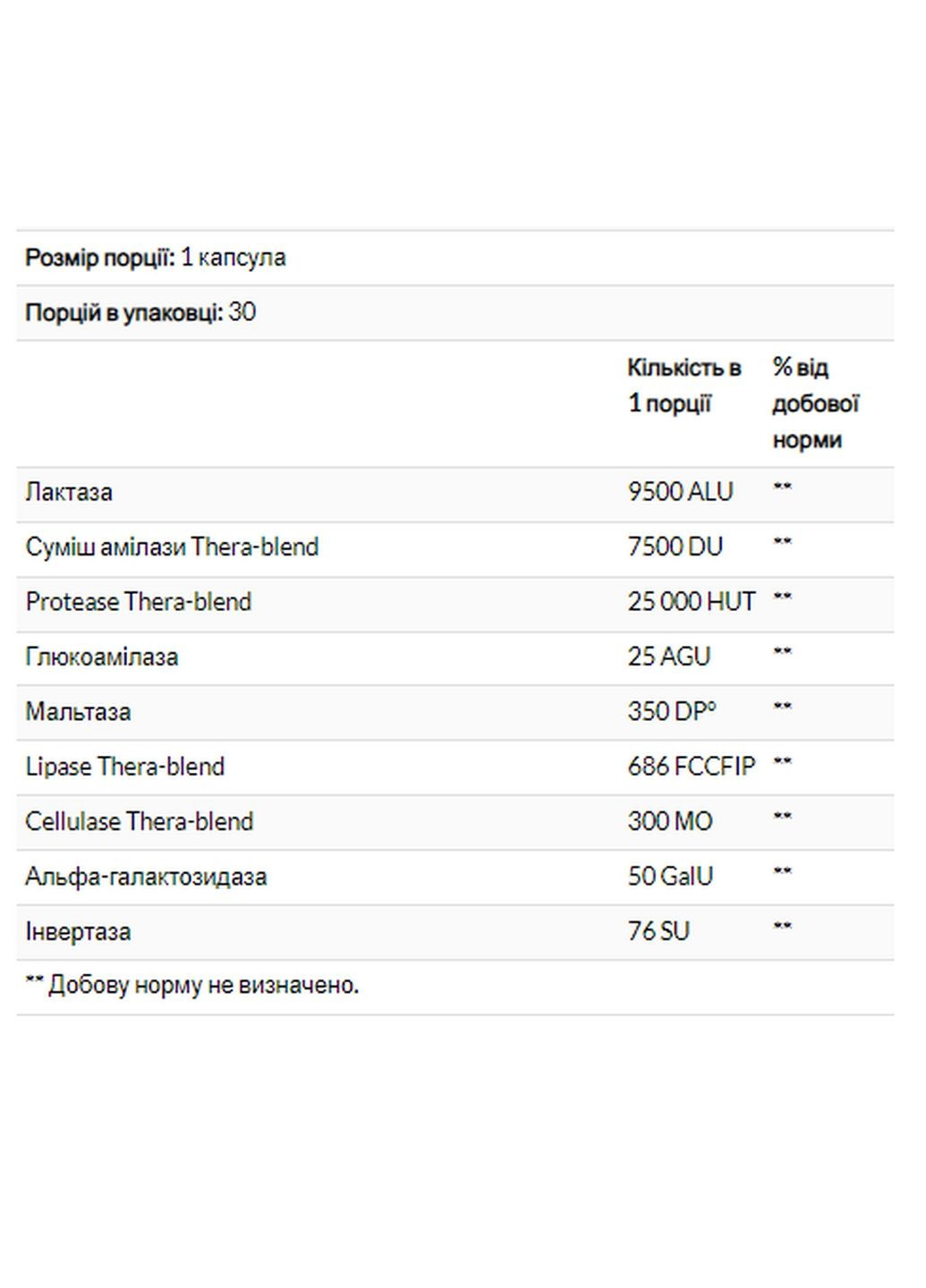 Пищевая добавка Lacto - 30 caps Enzymedica (296617819)