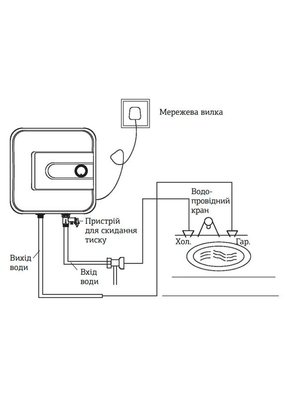 Водонагреватель "Над мойкой" EWH0530 Small Over накопитель. 30 л, мокр.тен 1,5 kW (WH0005) Mixxus