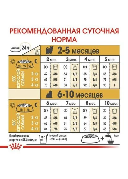 Yorkshire Terrier Puppy (Рояв Канин Йоркширский Терьер Паппи) сухой корм для щенков 1.5 кг. Royal Canin (297511801)