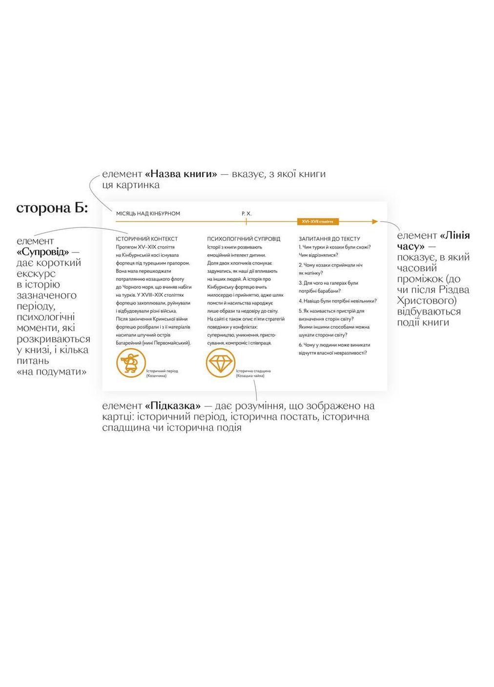 Книга Луна над Кинбурном. Автор – Юлия Стаховская (Портал) No Brand (338875310)