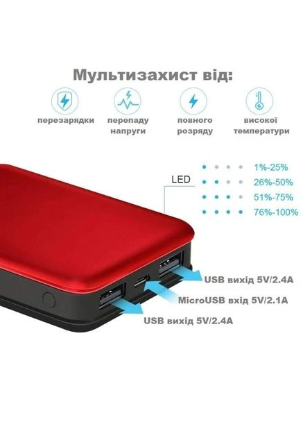 Power bank Vancely 10000 mAh, Amazon, Germany Portable (400404578)
