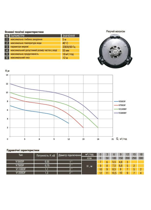 Фекальный насос с режущим механизмом V1100DF 1,1кВт Optima 034782 (372692583)