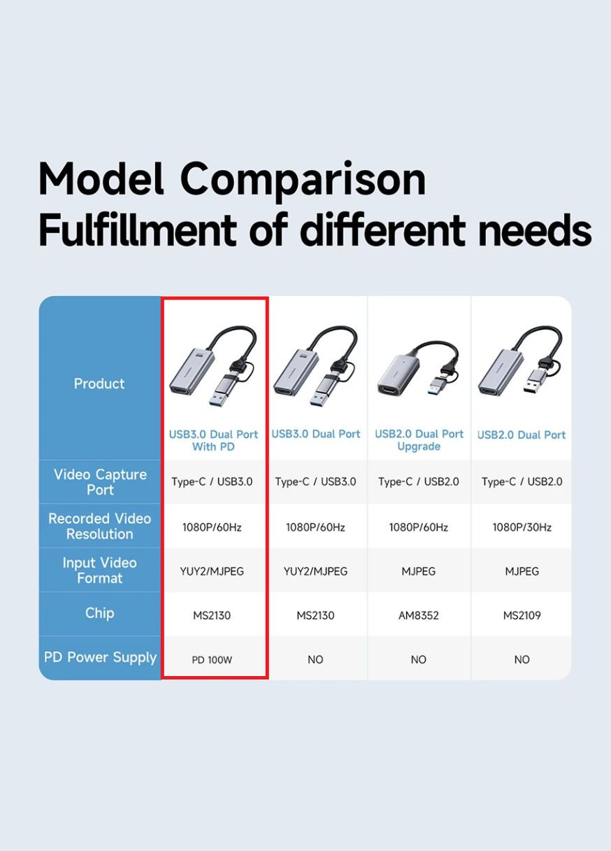 Внешняя карта видеозахвата USB 3.0 с 100W PD | HDMI to USB/Type-C Hagibis (341325771)