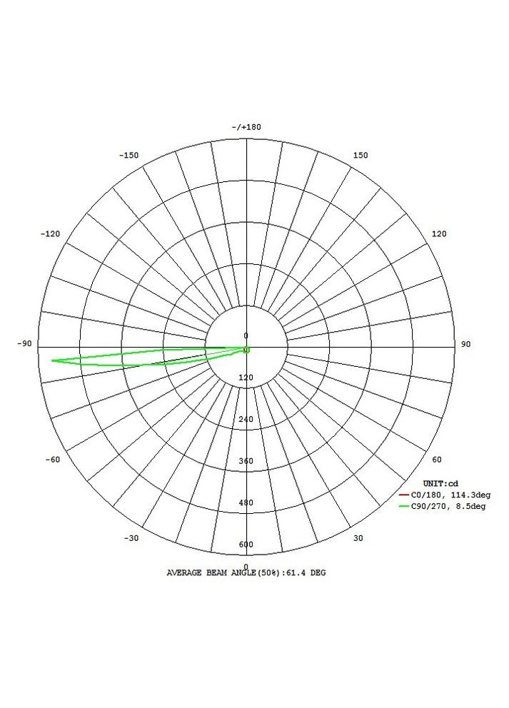 Світильник вбудований TIBERIO (62353) Eglo (305754344)