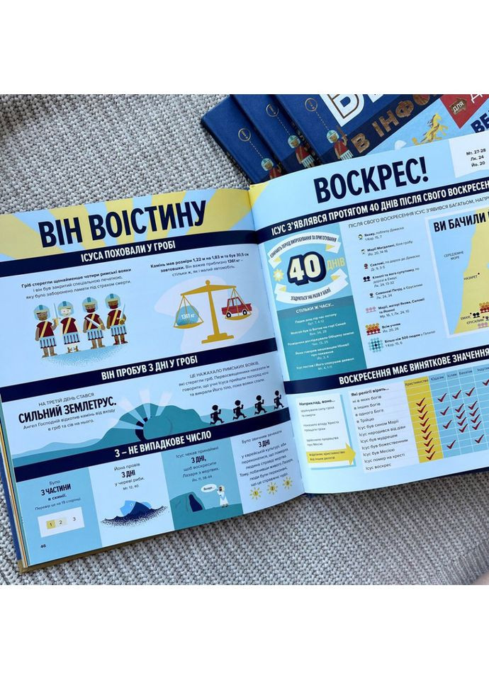 Библия в инфографике для детей Свічадо (354253162)