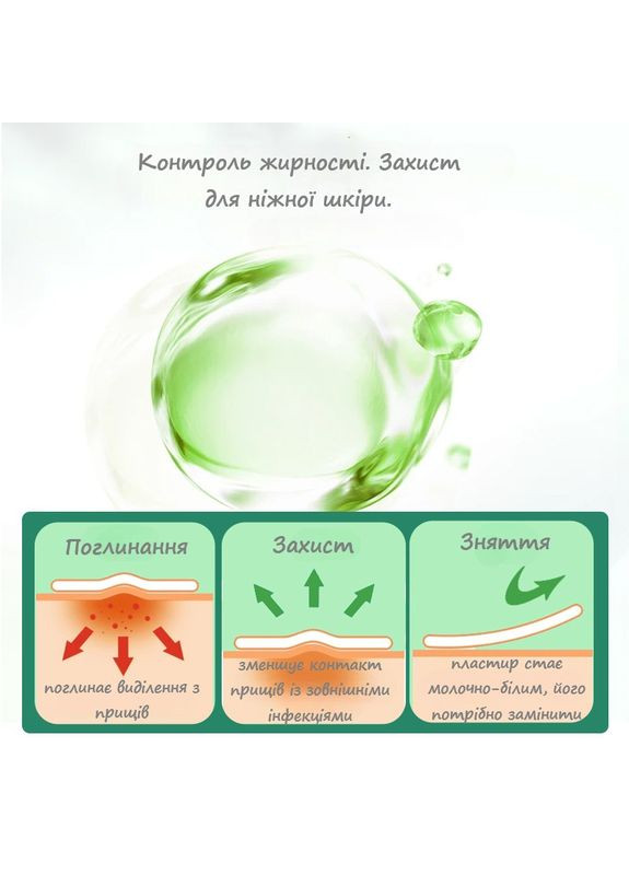 Набір патчів від прищів 36 шт 24 денні водонепроникні та 12 нічні з підвищеним поглинанням прозорі No Brand (352768058)