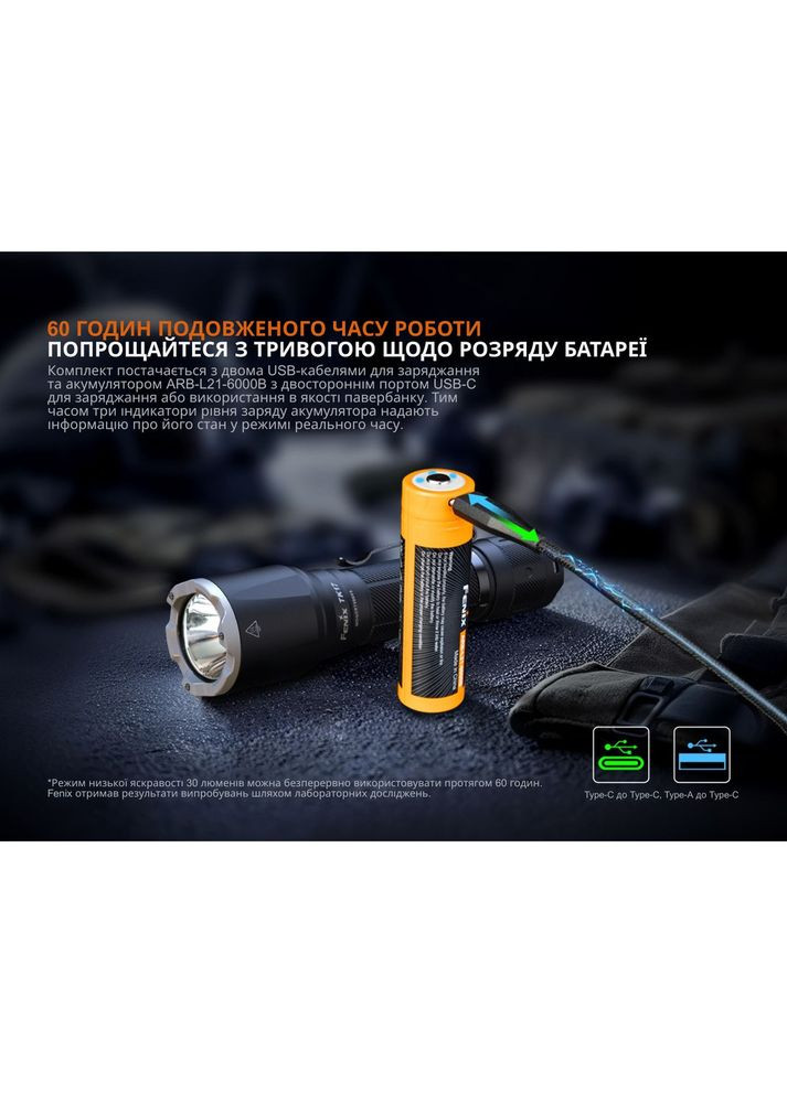 Тактичний ліхтар ручний TK17 Fenix (353502060)