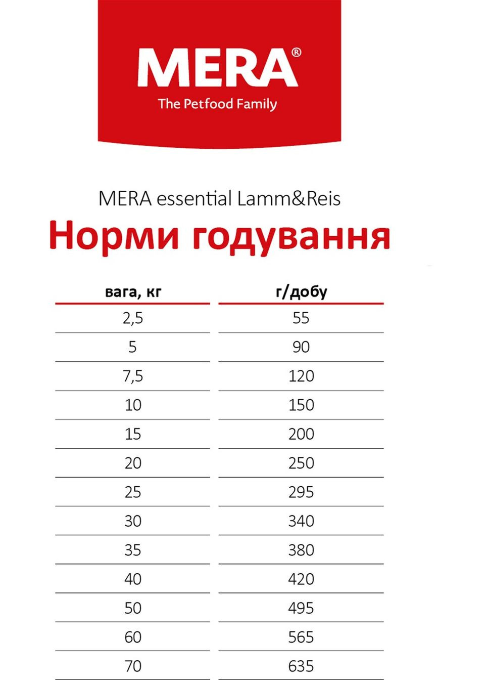 Сухий корм для собак essential Lamm&Reis з ягнятком та рисом 1 кг (4025877618260) Mera (316630173)