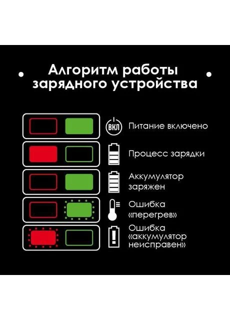 Зарядний пристрій для акумулятора інструменту на 2 АКБ Storm WT-0346 20В x 4Ач Li-Ion Intertool (388200961)