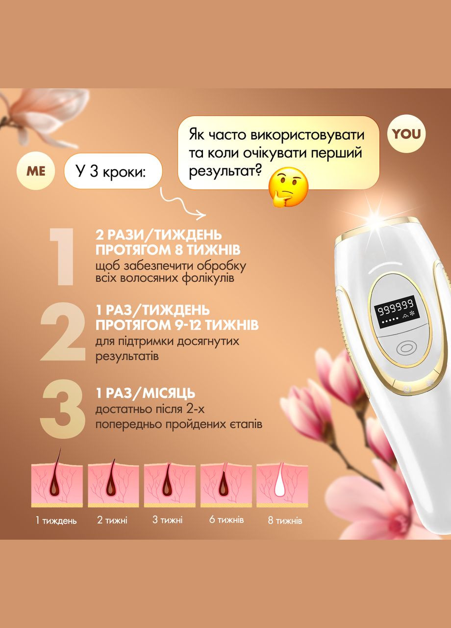 Фотоэпилятор IBBORIA IPL Hair Removal White (BR223) No Brand (347590343)