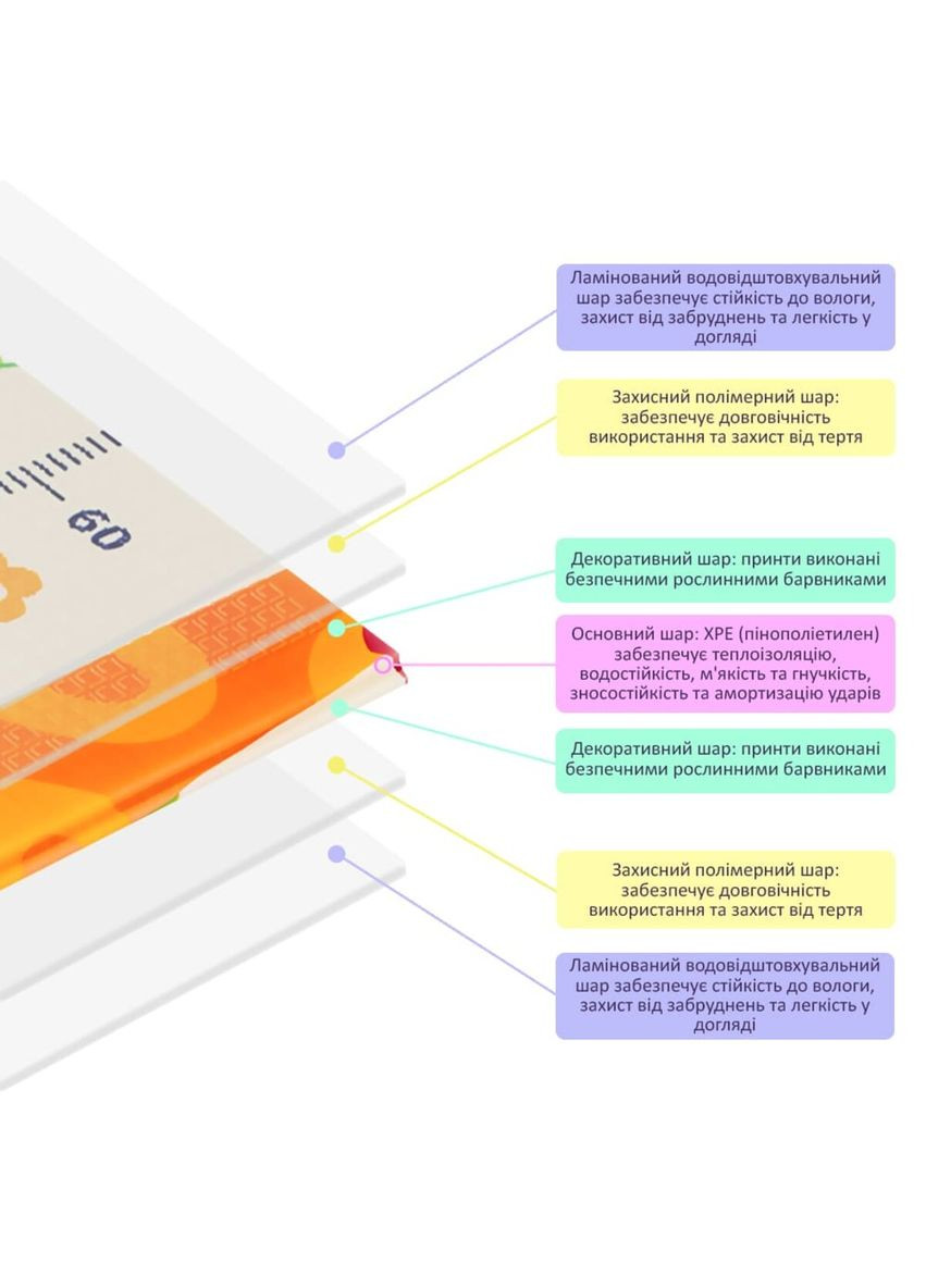 Детский складной развивающий термоковрик 150х200х1см "Поляна | Ростомер" (278) SW-00000848 No Brand (328578913)