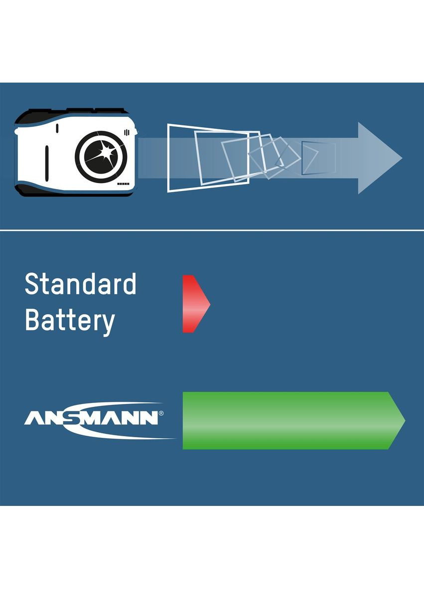 Аккумуляторы AA/HR06 NI-MH 2850 mAh BL 4 шт Ansmann (370622326)