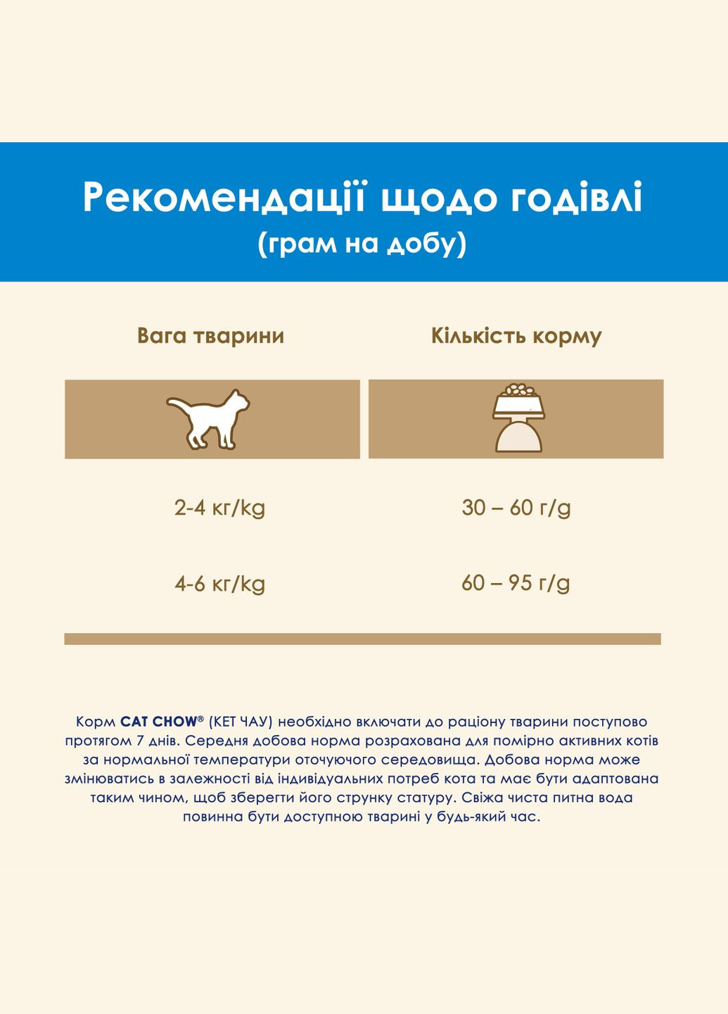 Сухий корм для дорослих котів Feline 3-in-1 з формулою потрійної дії, з індичкою 1.5 кг Purina Cat Chow (332017672)