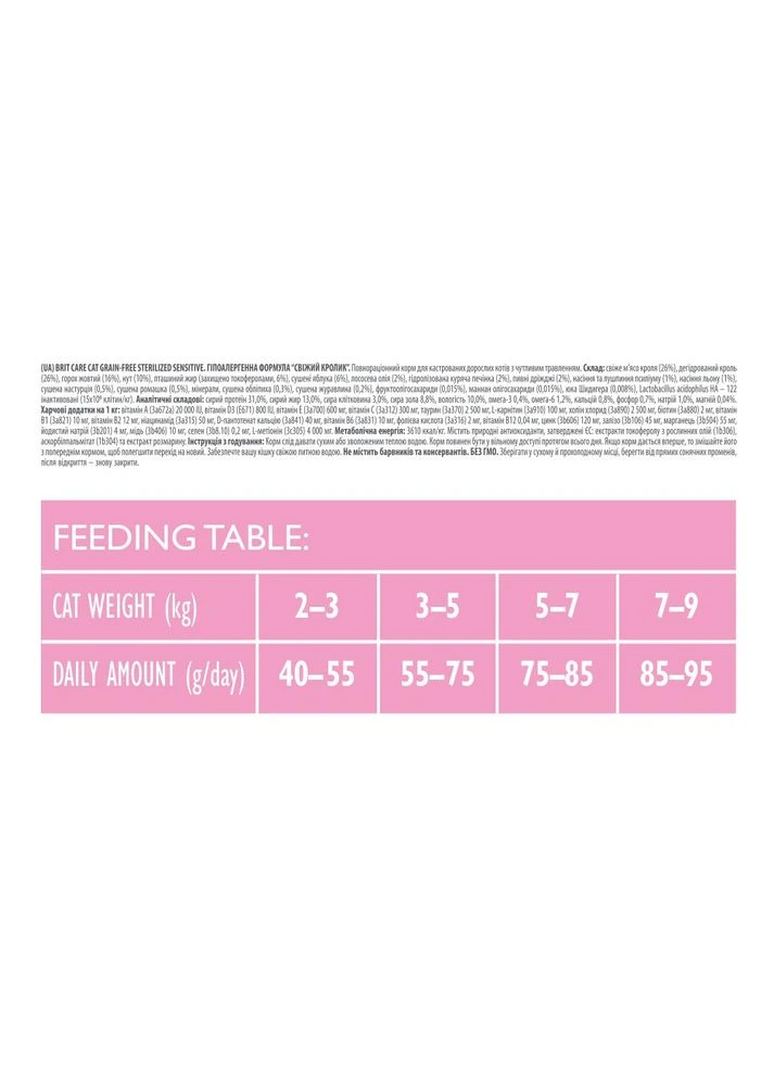 Корм сухий Cat Grain Free Sterilized Sensitive для стерилізованих котів з чутливим травленням з кроликом 400 г Brit Care (381175514)