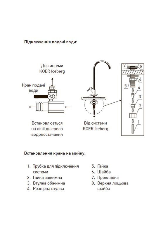 Система очищення питної води KV.01 ICEBERG (KR3142), 3-ступенева, під мийку, з краном KOER (351855832)