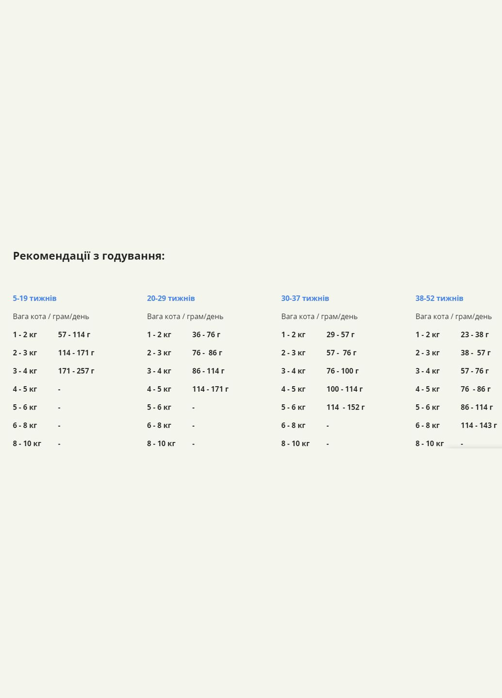 First Feast Kiten (Акана Ферст Фест Кіттен) сухий корм для котять всіх порід Acana (302087860)