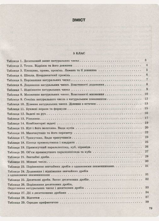 Математика в таблицах и схемах. 5-6 классы Торсінг (317042443)