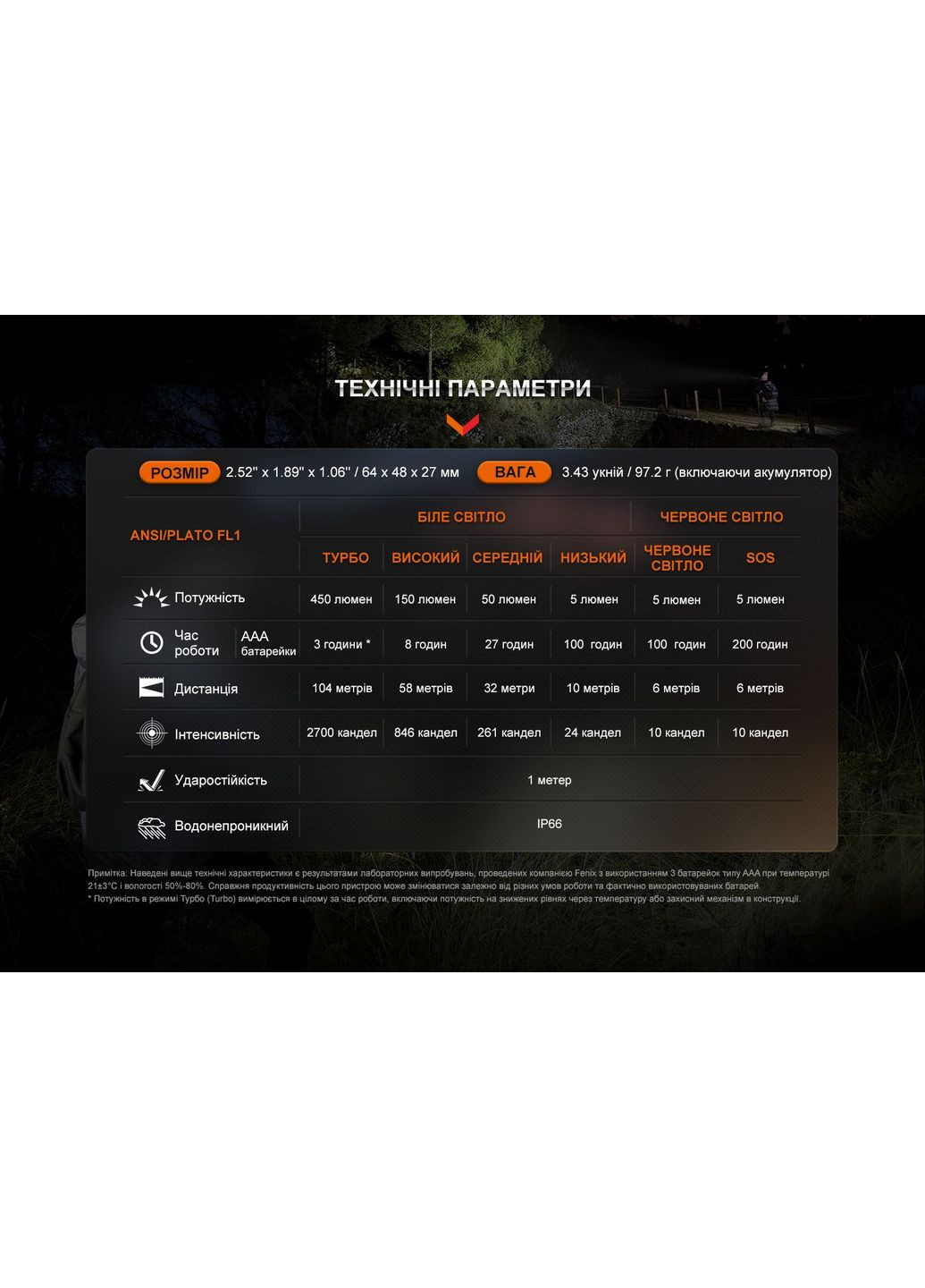 Фонарь налобный HL16 AAA светло-зеленый (A-017048) Fenix (317048498)