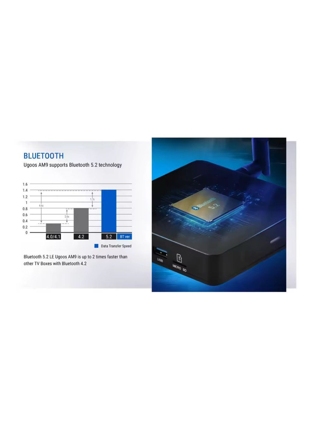 Смарт ТВ приставка 4/64 Гб Smart TV Box S905X5 Android 14 Ugoos AM9 (364275620)