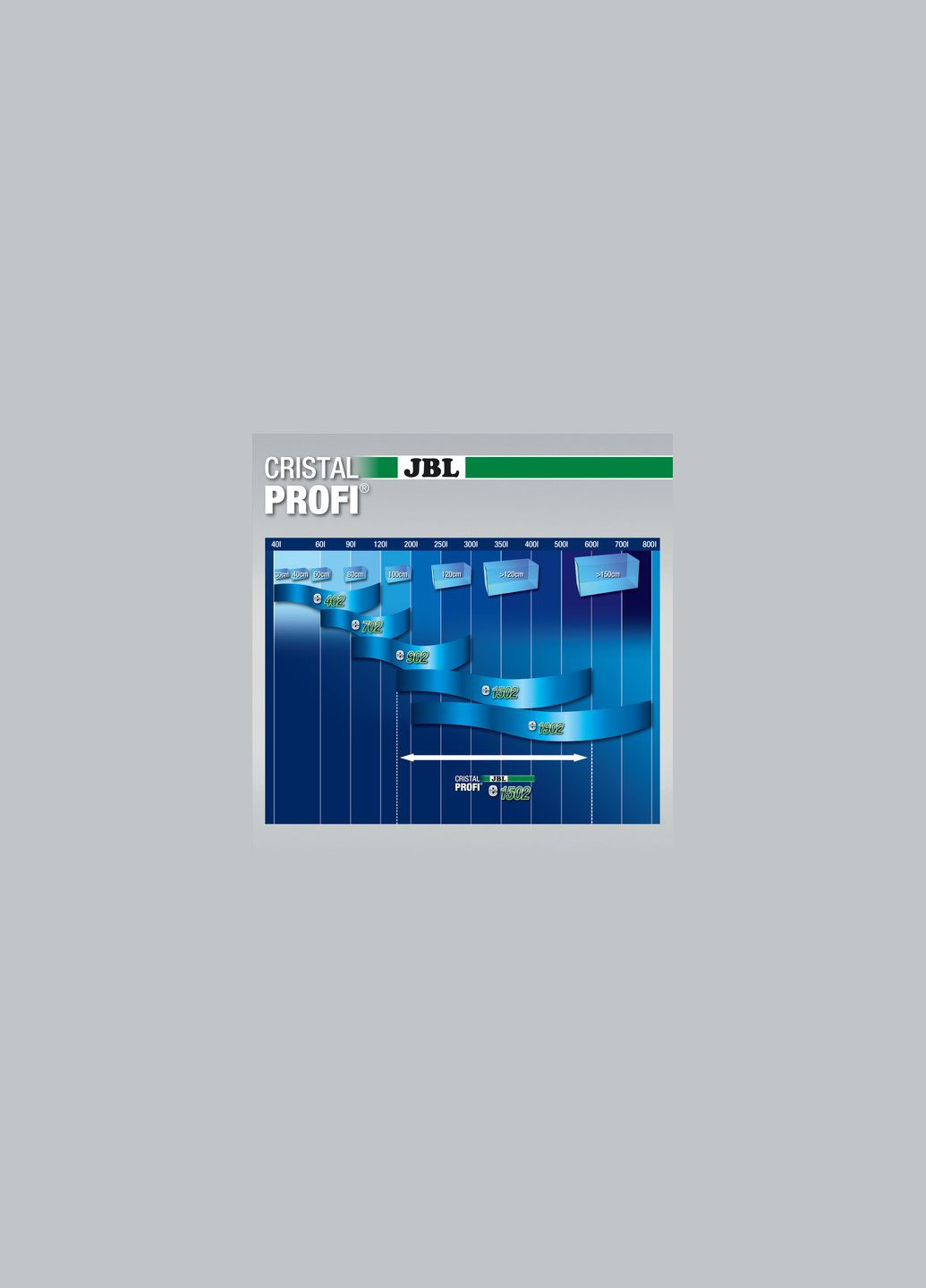 Фильтр аквариумный внешний CristalProfi e1502 greenline до 600л (1400 л/ч, 20 Вт) JBL (278308923)