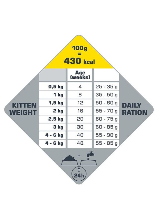 Сухой корм с курицей и лососем для котят Opti Life Kitten 1 кг (5410340413081) Versele-Laga (316629934)